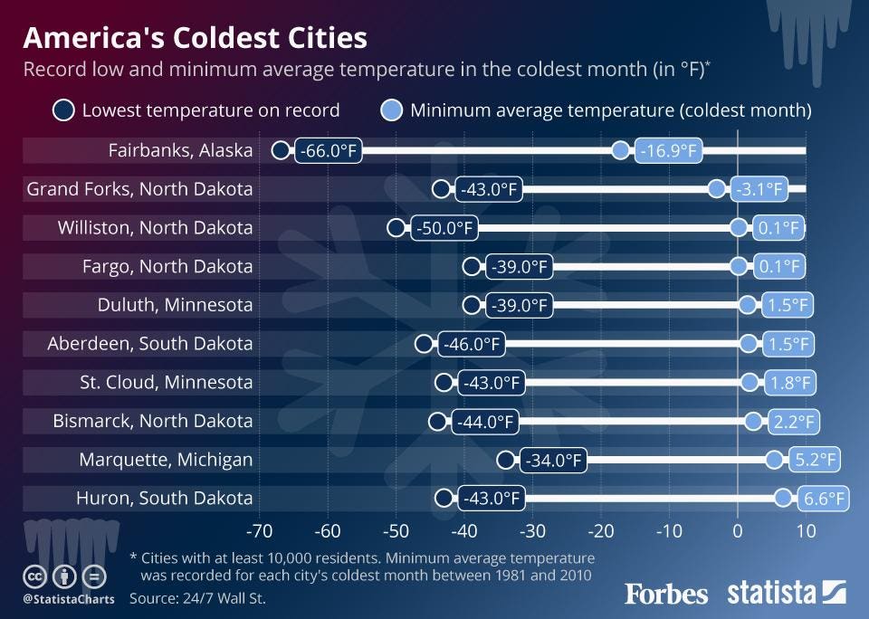 10 Coldest Cities in the US: Where Are the Coldest Places? 