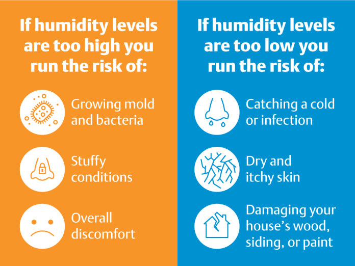what does humidity percentage mean and what is high humidity 2