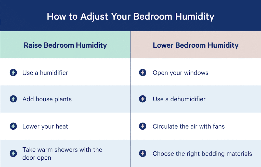 What Is the Ideal Humidity Level for Sleeping? 