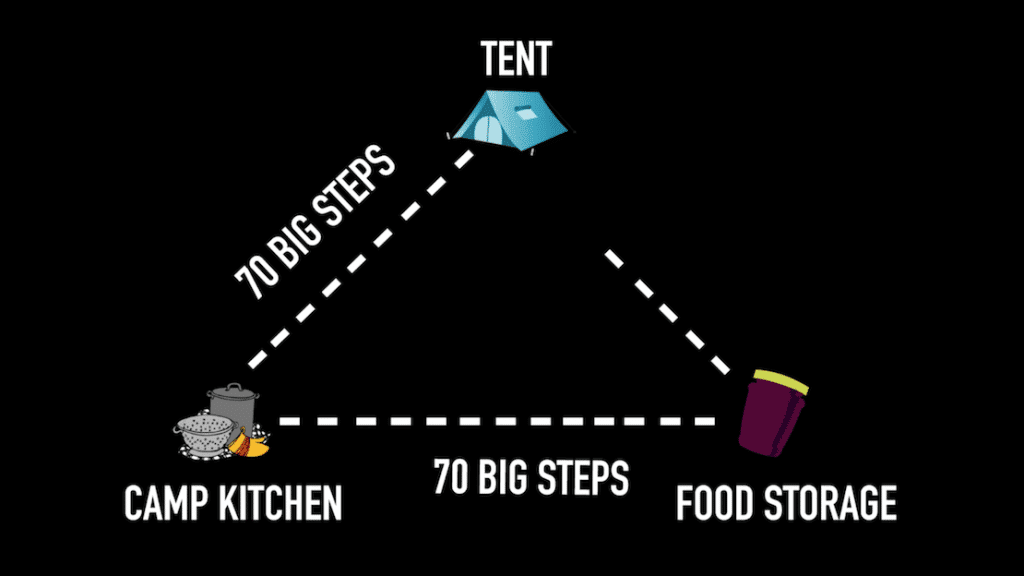 What Is The Triangle Camping Rule?