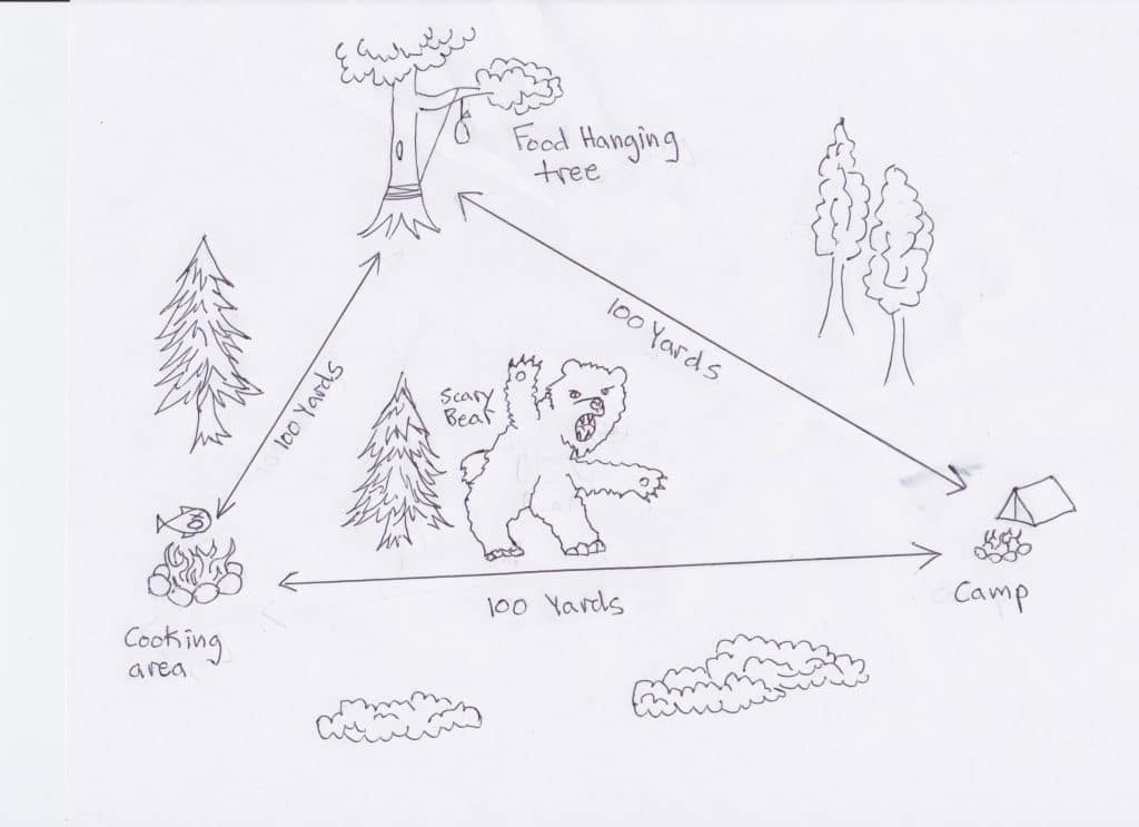 What Is The Triangle Camping Rule?