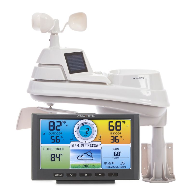 How Accurate Are AcuRite Weather Stations?