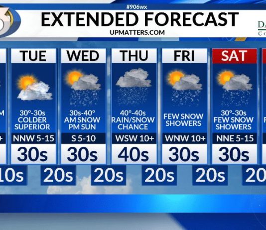 what app is better than accuweather