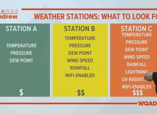 what features should i look for in a home weather station 5