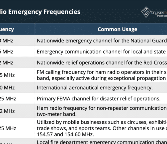 what frequency is used for emergency 4