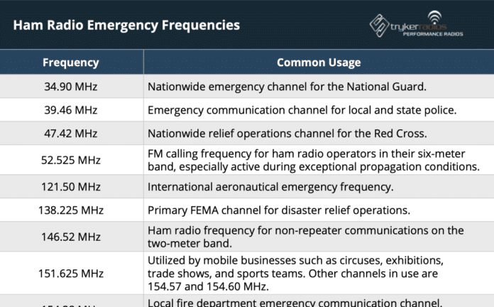 what frequency is used for emergency 4
