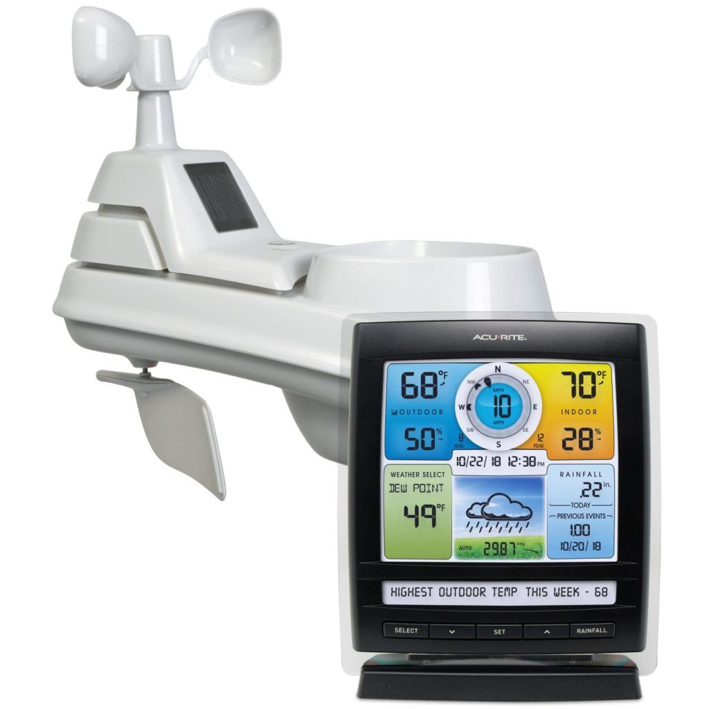 What Is A Home Weather Station?