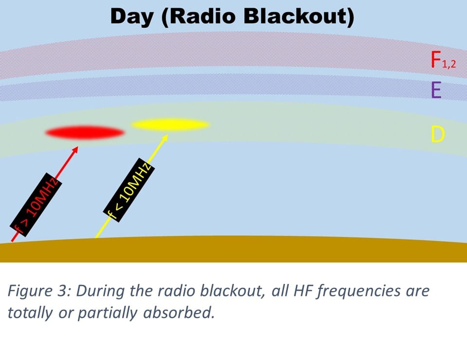 What Is Blackout Radio?