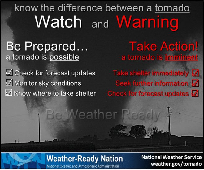 What Is The Difference Between NOAA And National Weather Service?