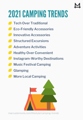 what is trending in camping 1