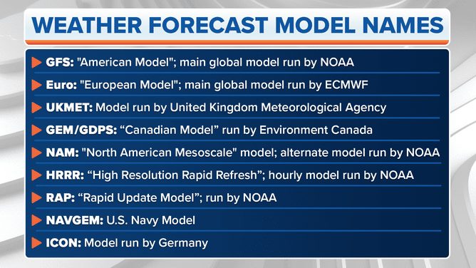 What Weather Model Does NOAA Use?