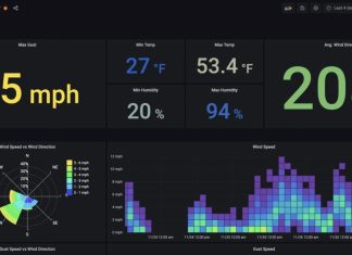 What Software Is Available For Analyzing And Visualizing Data From My Home Weather Station