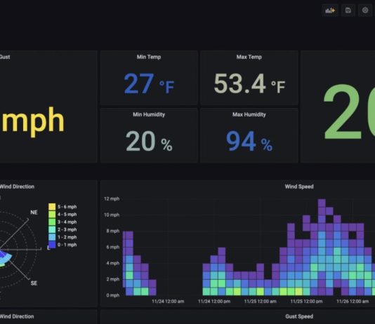 What Software Is Available For Analyzing And Visualizing Data From My Home Weather Station