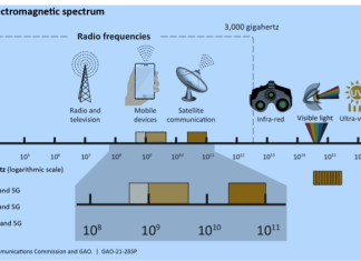 how many different frequencies can most emergency radios receive