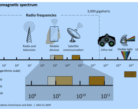 how many different frequencies can most emergency radios receive