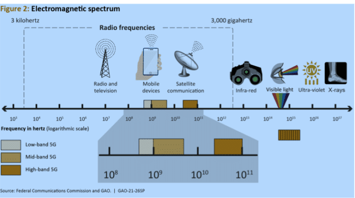 how many different frequencies can most emergency radios receive