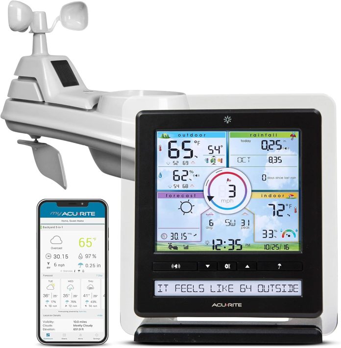 acurite iris weather station review
