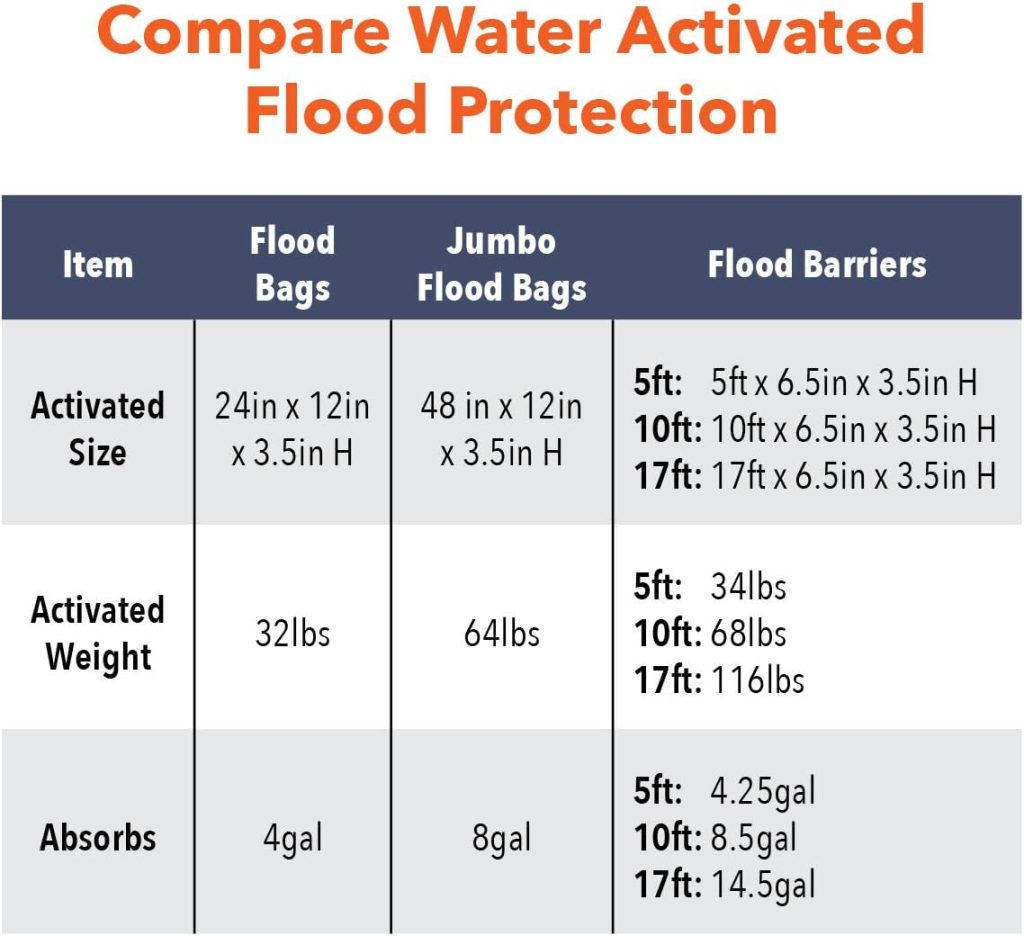 Quick Dam QD65-2 5 Barrier Water Flood Dam Bags, 2 Pack, Black