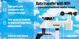 sainlogic wifi weather station review