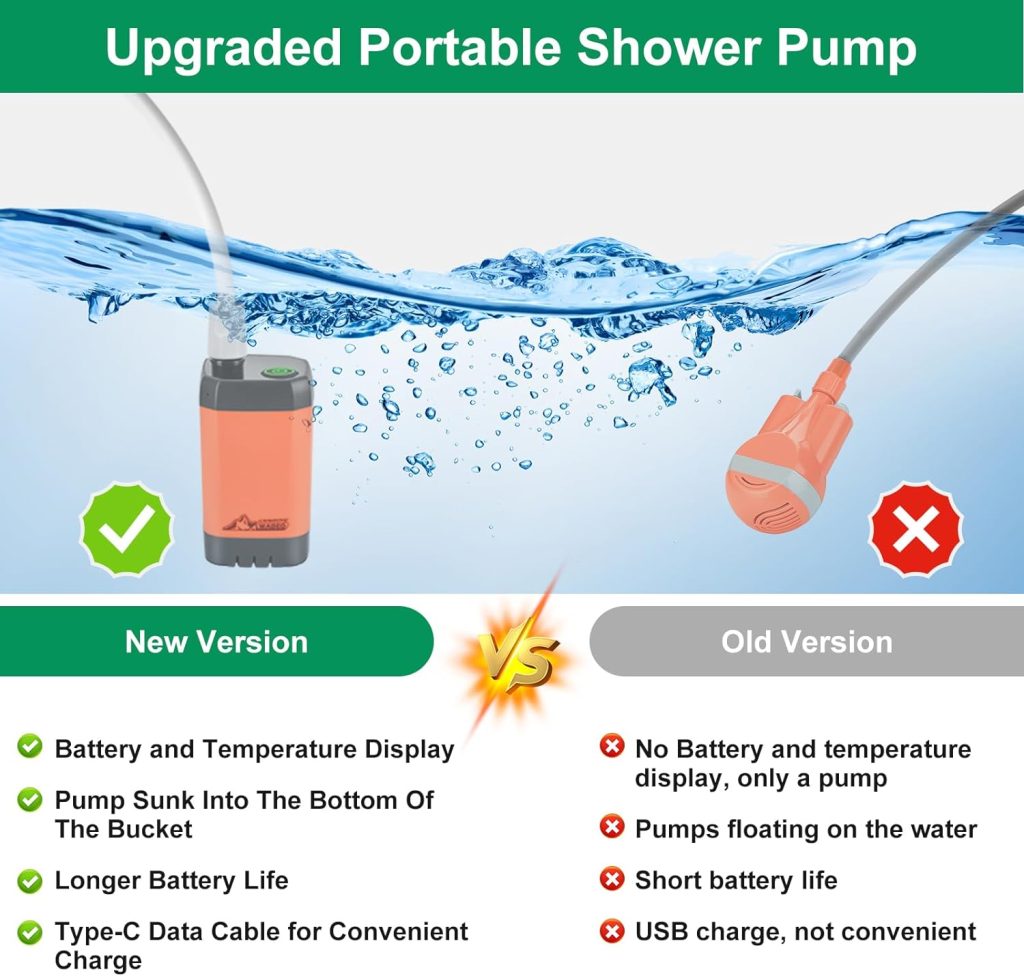WADEO Portable Shower for Camping, Outdoor Electric Shower Rechargeable Pump with Intelligent Digital Display, Camping Shower Head Nozzle for Camping, Hiking, Traveling, Washing