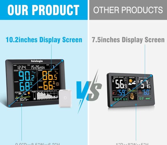 sainlogic weather station indoor outdoor review