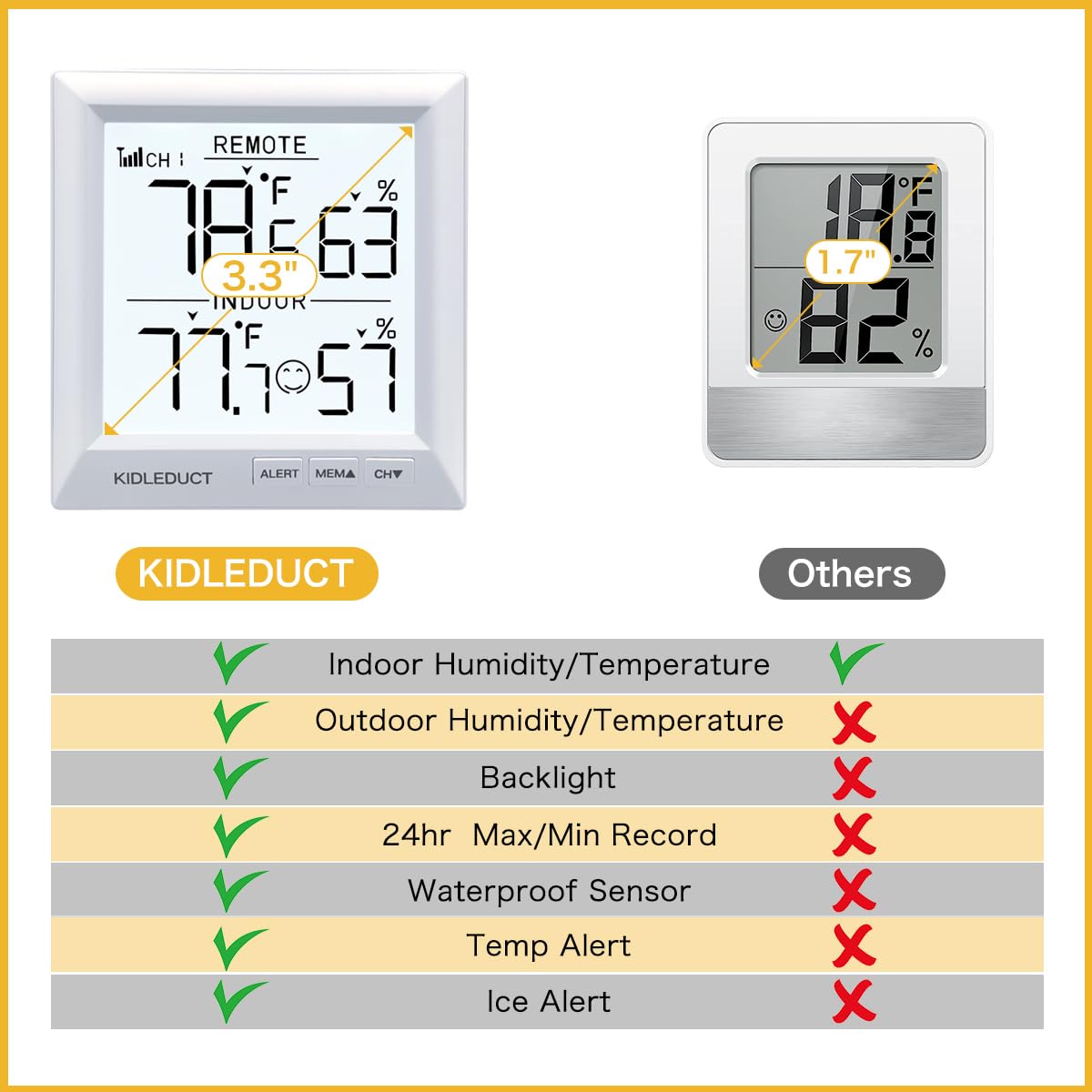 Indoor Outdoor Thermometer Wireless Battery Powered, High Precision Inside Outside Humidity Temperature with Alert, 10S Backlight Weather Thermometers with 1 Sensor, 330ft Wireless, White