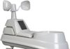 AcuRite Iris 5-in-1 Weather Sensor review
