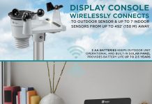 Logia 18-in-1 Wi-Fi Weather Station review