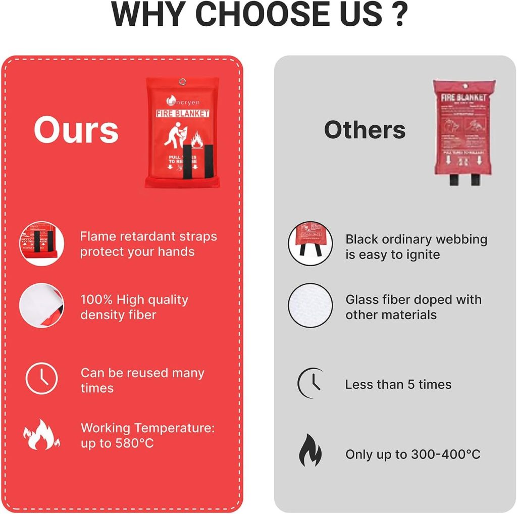 Lancryen Emergency Fire Blanket, Fire Extinguisher Blanket, Fire Suppression Fabric, Flame Retardant Towel Fire Safety Cloth for Home, Kitchen, School, Grill, Car, Office, Warehouse(40” x 40”) review | Vanessa Davison https://www.amazon.com/dp/B0CD73FK5Z - Lancryen Emergency Fire Blanket, Fire Extinguisher Blanket, Fire Suppression Fabric, Flame Retardant Towel Fire Safety Cloth